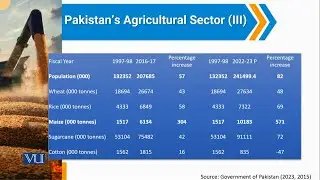 Pakistan's Agricultural Sector (3) | Agriculture Economics | ECO608_Topic186