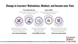 Investigating Demographics and Motivation in Engineering Education Using Radio and Phone-Based Ed...