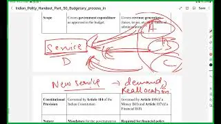 POLITY CLASS 53: BUDGETARY PROCESS IN PARLIAMENT - PRELIMS 2026