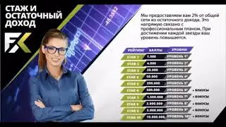 Маркетинг план FXTRADING Corporation за 2 минуты