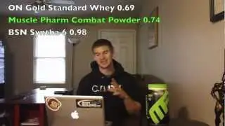 Muscle Pharm Combat Powder Review