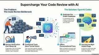 OpenAI Codex: The AI Code Reviewer That Never Sleeps | Revolutionizing Software Development