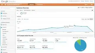 Google Analytics Tutorial