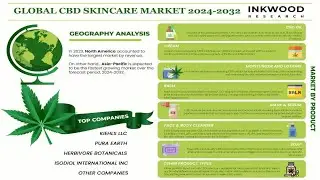 CBD Skincare Market | CBD Beauty Products | Skincare Products | Inkwood Research