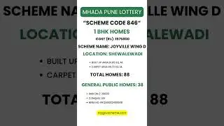 Pune MHADA Lottery 2025 | Scheme Code 846 | Secure Your Future with MHADA Homes