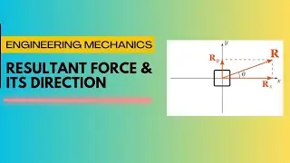 ​📐 Mechanics Made Easy: How to Find Resultant & Direction of Concurrent Forces | Solved Example