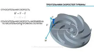 Турбомашины. Основы теории.