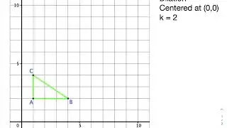 Dilations Example