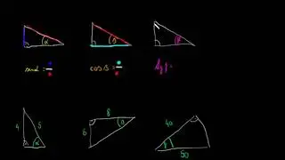 Goniometrické funkce - úvod sin, cos, tg