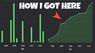 HOW TO LEVEL UP YOUR TRADING WITH POWERFUL LEVELS!  (TOPSTEPX)