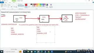 SAP TMS CONFIGURATION