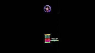 لایو استریم شبانه پوش کاپ بلاخره دور منفی تموم شد بازگشت کیلر کبیر به تاپ لدر جهانی 🏆🔝🌍