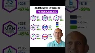 discounted stocks of Ashish kacholia share market analysis #stocks #stockmarket #2025 #shorts