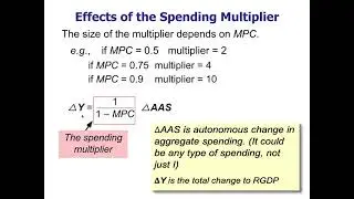 Macro 3.21 - Spending Multiplier
