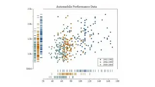 Customizing Rug Plots in OriginPro