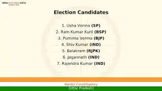 Hardoi Constituency Uttar Pradesh loksabha Election Result 2009 Usha Verma SP