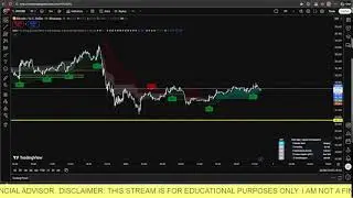 BITCOIN (BTC) LIVE | Real-Time Market Analysis with Indicators