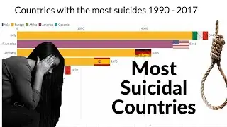 Most Suicidal Countries (1990 - 2017)