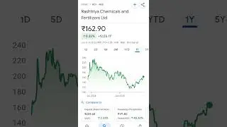 rcf share price #trending #stockmarket  #stockmarketanalysis #stockmarketeducation #stockmarketindia