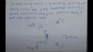 3.9.2 OBLIQUE IMPACT NUMERICAL-2, #KINETICS OF PARTICLE: ENERGY AND MOMENTUM METHODS