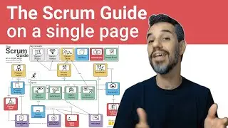 Scrum Guide on a Single Page