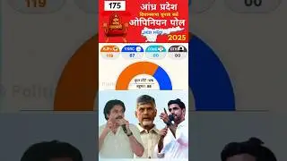 Andhra Pradesh Vidhansabha Opinion Poll 2029. #andhrapradesh​​#vidhansabha​#bjp​#inc​
