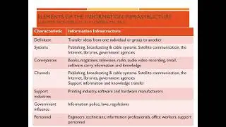 The knowledge infrastructure recording