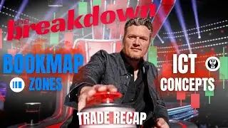 Is This The Ultimate Trading Combo? (ICT + BookMap)