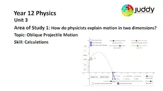 Elevated Oblique Projectile Motion