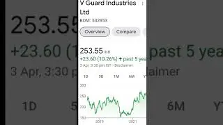 Best Stocks Cable sector. Best Returns  5 Years Share #cable #wire #wirestock #stockmarket #share