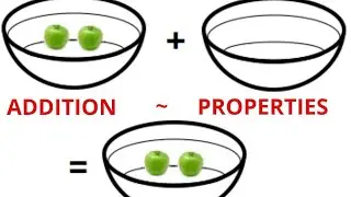 Addition - Properties | Basics of addition part 2