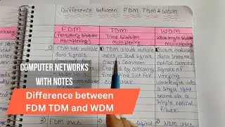 Lec 32 - Difference between FDM TDM and WDM - Type of Multiplexing in Computer Networks in Hindi