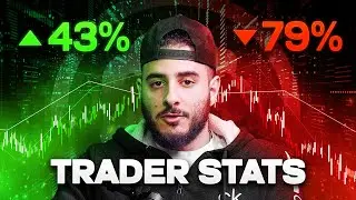 The REAL STATS Behind Prop Firms | SFT Trader Stats EP.1