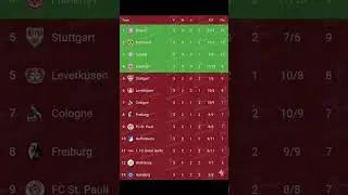 Bundesliga Matchday 5 Tables and Round 6 Fixtures! ⚽️🗓️#Credit Photo 💙 Subscribe for updates!👈💯