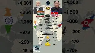 India Vs North Korea Military 2026