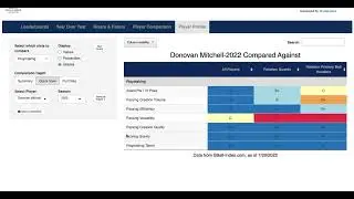 Leaderboards Tool: Player Profiles Tab Tutorial