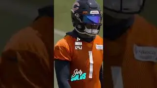 Top 5 Contrys That Watch My Videos #viral #nfl #geography