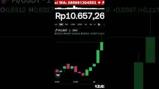 🔴LIVE 21/04/25 | $Pi Price in Real Time | Pantau Pergerakan Harga Pi Network #pinetwork #piprice