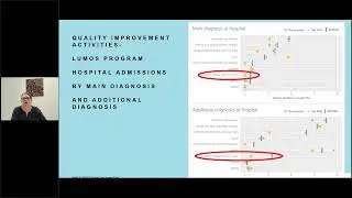 Quality Improvement in Chronic Kidney Disease in General Practice - Mastermind