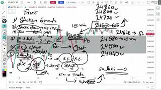 Nifty and Sensex Analysis for MONDAY 18 AUG2025 | Nifty & Sensex Tomorrow