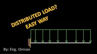 Shear Force and Bending Moment Diagrams - Distributed Load