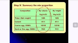 Mix design of concrete ACI211 #2 : Adjust the weight of water