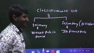 Introduction of GIT!! NORCET 2023!!JNCI JAMMU