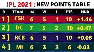 IPL 2021 - ipl 2021 points table today | after 25th match KKR vs DC | ipl points table 2021