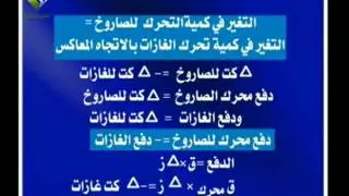 ثالث ثانوي -  فيزياء  - الصواريخ ذاتية الدفع - سرعة الافلات من الجاذبية الارضية