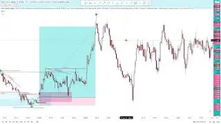 Ep 1: Trading Smart Money FTMO Challenge