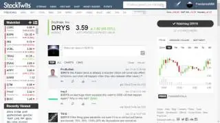 DRYS Stock News: DryShips Short term pump, and Future in Shipping Sector Industry
