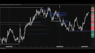 Backtesting NQ CW 15 (Forever model)