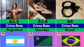 Crime Rate by Country 2025