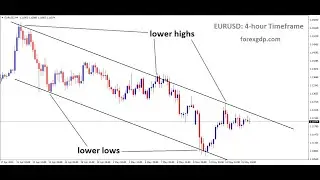🚨 Market Shake-Up! Top 7 Forex Updates &ndash; May 16, 2025 #forextoday #eurusd #gbpusd #usdjpy #gbpjpy